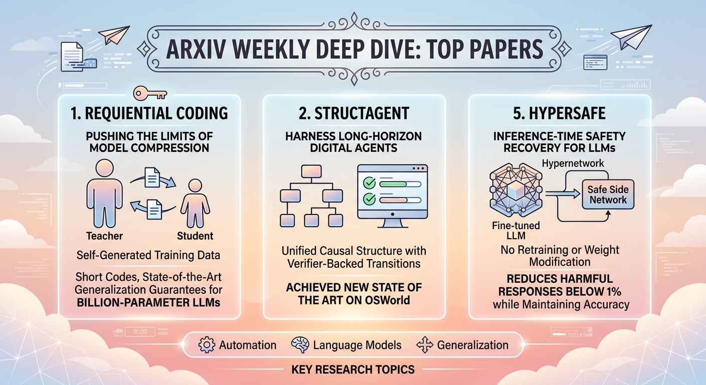 Agents, Alignment & Compression: AI’s Hottest Week in July